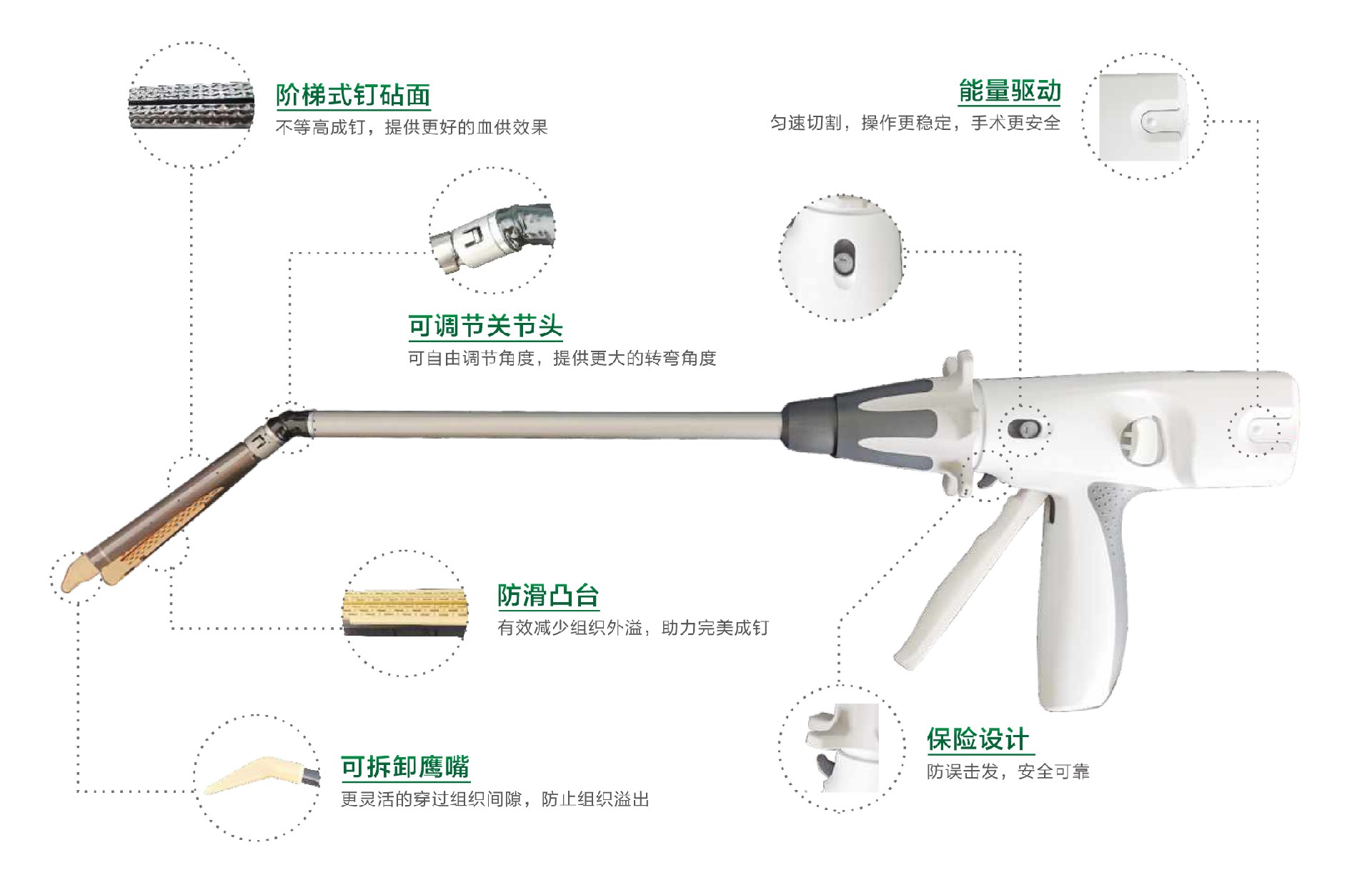 一次性电动腔镜用直线型切割吻合器及组件-2_03.jpg